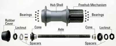 HUB OVERHAULL